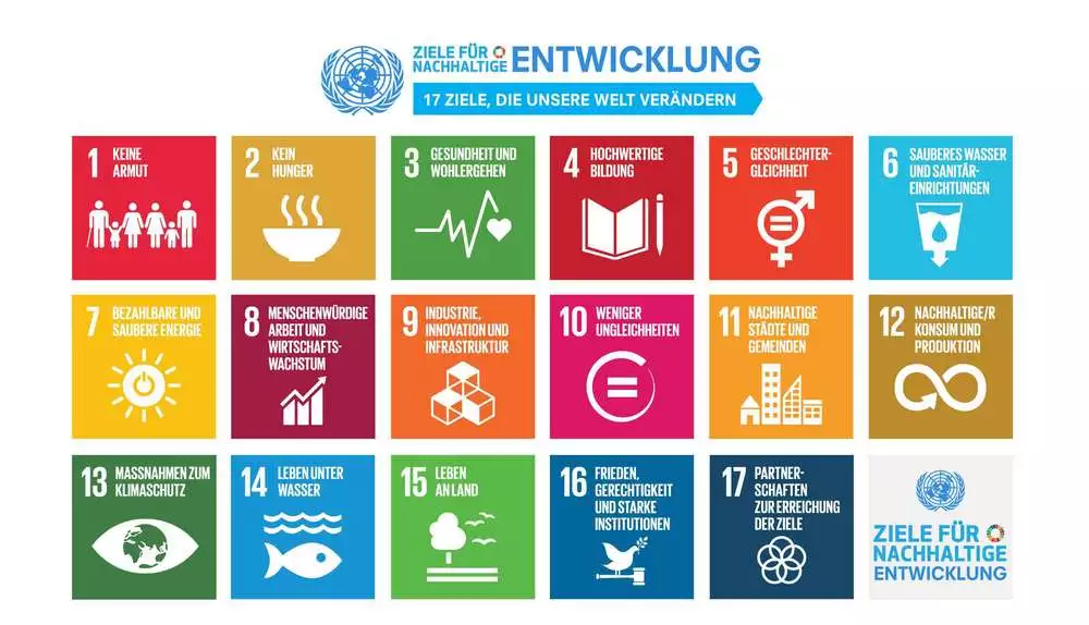 Die 17 Nachchaltigkeitsziele der Vereinten Nationen bildlich dargestellt